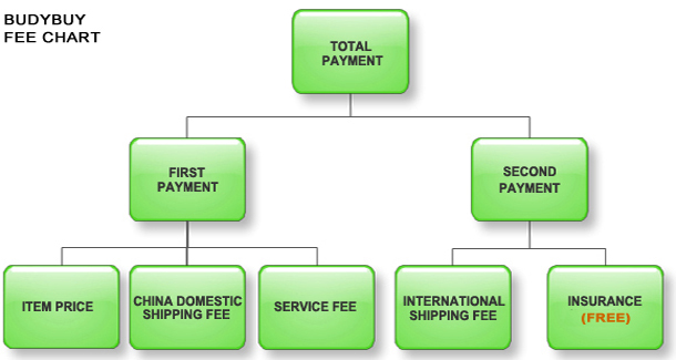 Fee Chart_Eng
