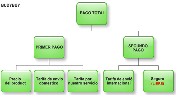 FeeChart_Spanish